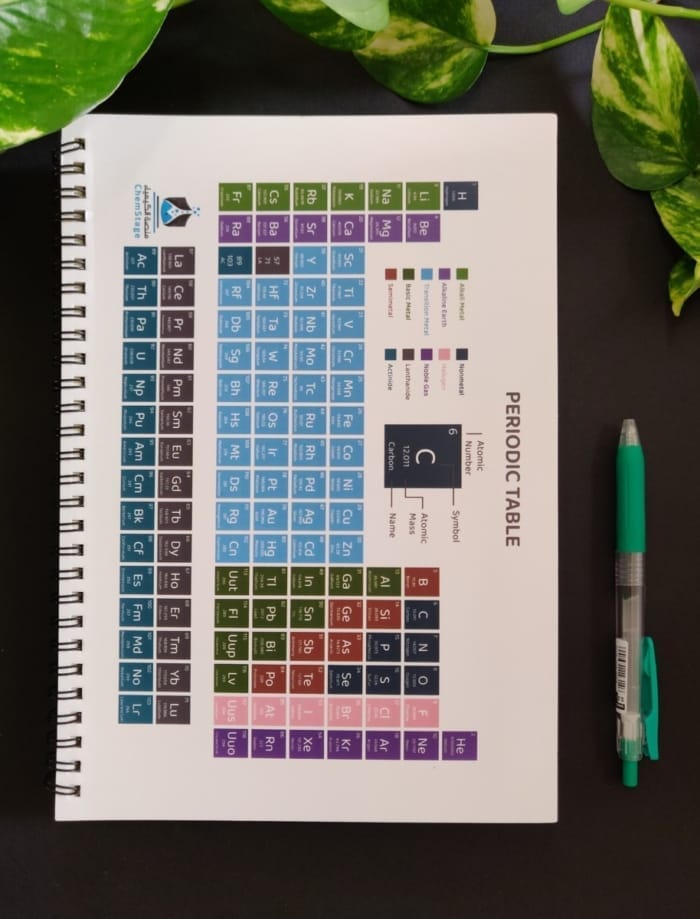 Chemistry Spiral Notebook